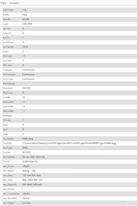 CadToGeodatabase functionality results - ArcGIS Pro