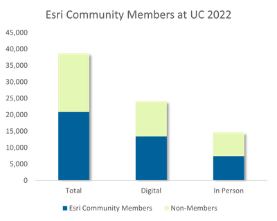 UC Member Data Graphic 3.png