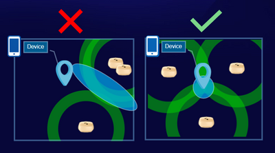 Image showing the impact of clustering the beacons together, instead of placing them evenly in space