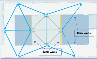 Images showing the impact of thick and thin walls on the beacon placement.png