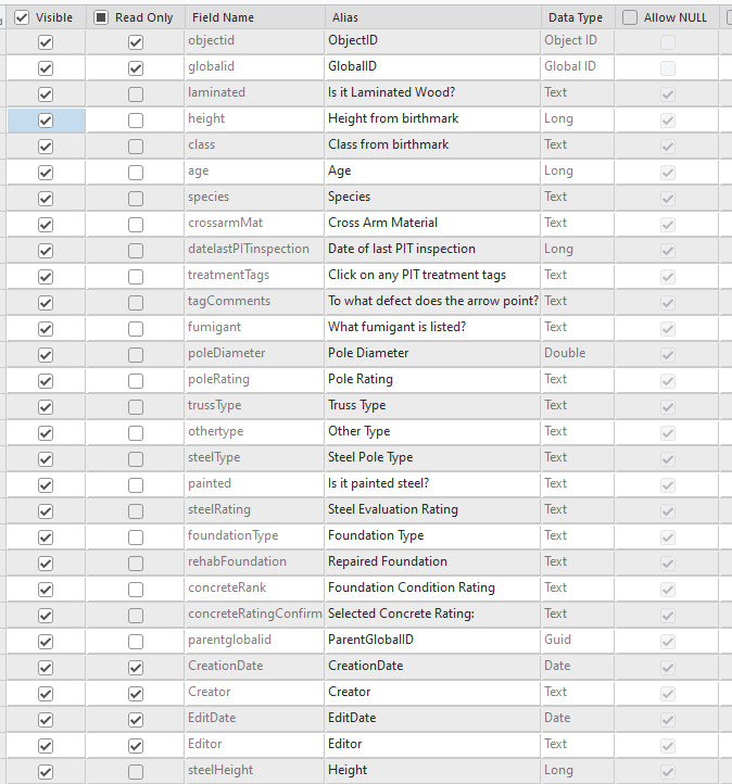 Solved: changes to spatial data frame? - Esri Community