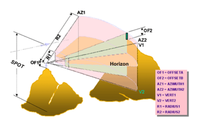 MorganGuttman_0-1665009809234.png MorganGuttman_0-1665009809234.png