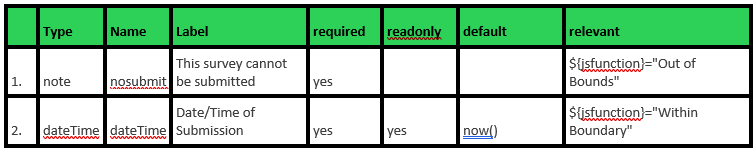 Please Note: These have already been added to the attached example survey form "OutOfBounds.xlsx"