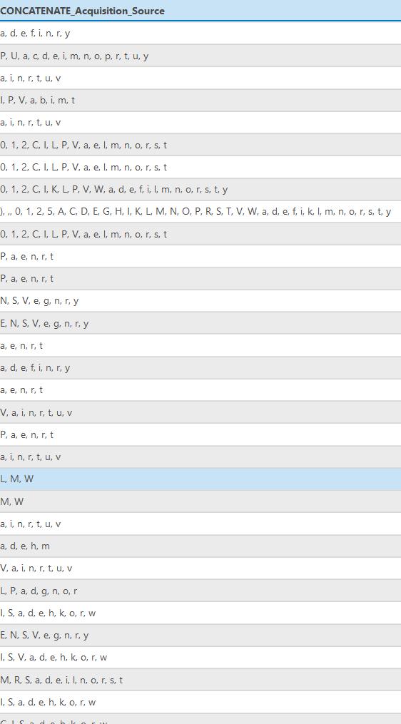 Solved Concatenate Distinct Values With Dissolve Esri Community 1076