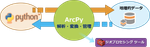 01_ArcPy.png
