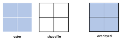 raster_and_shapefile_diagram.png