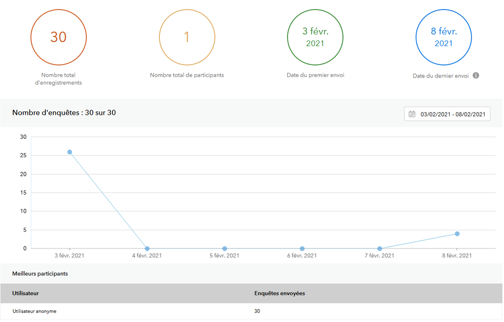 visitor overview.png