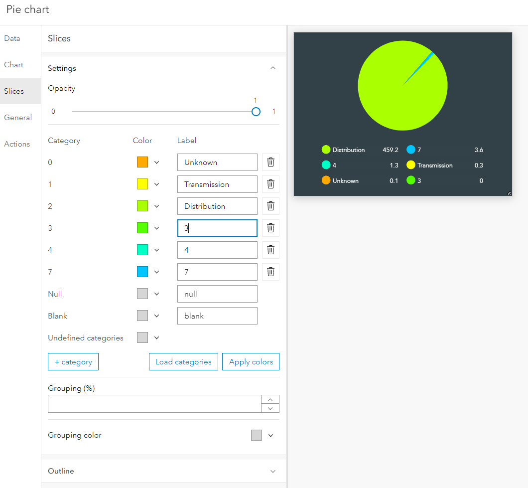 Operations Dashboard Value Conversion for CHARTS Esri Community