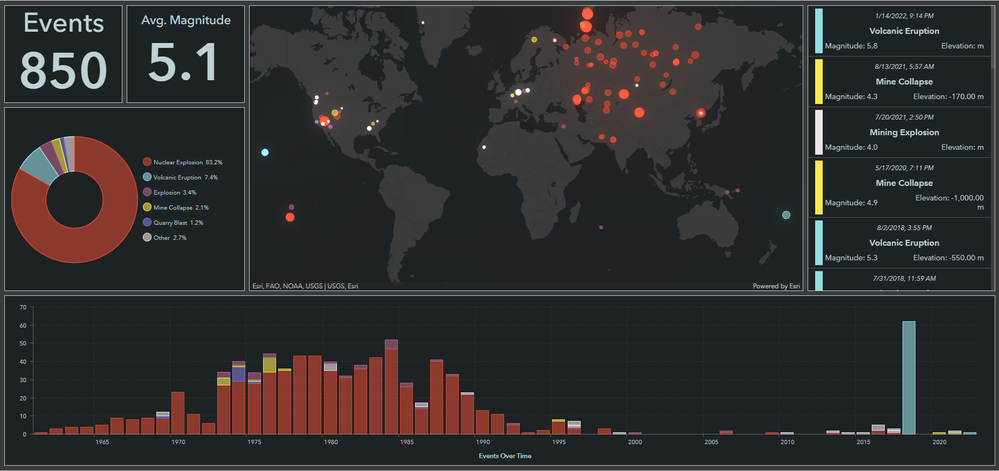 Color Focused Dashboard