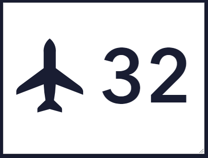 Indicator with Context