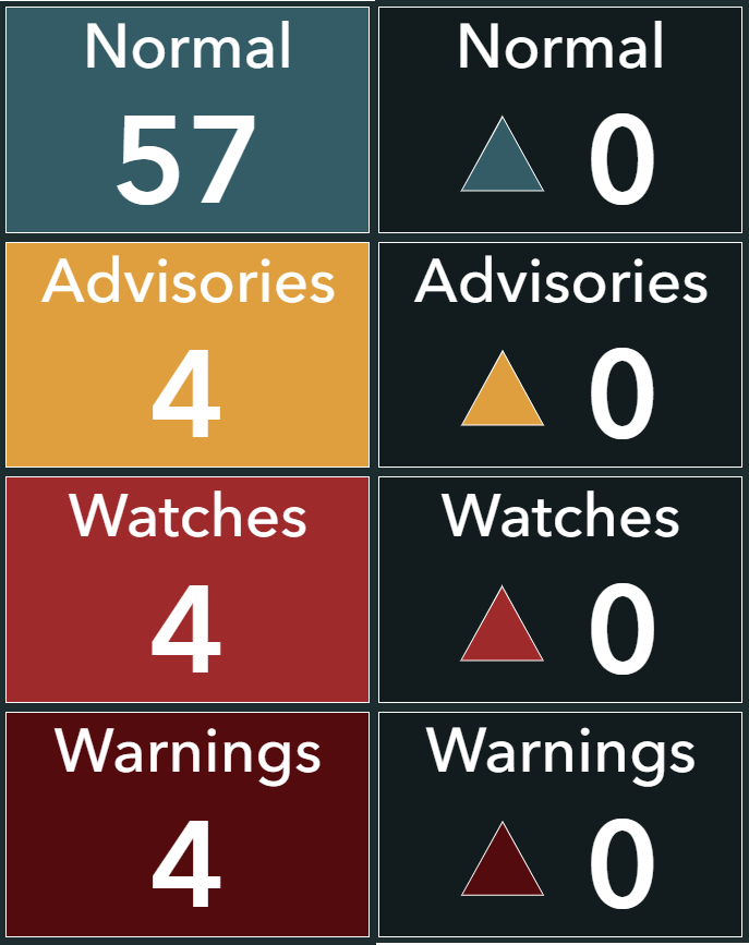 Conditional formatting based on alert number.