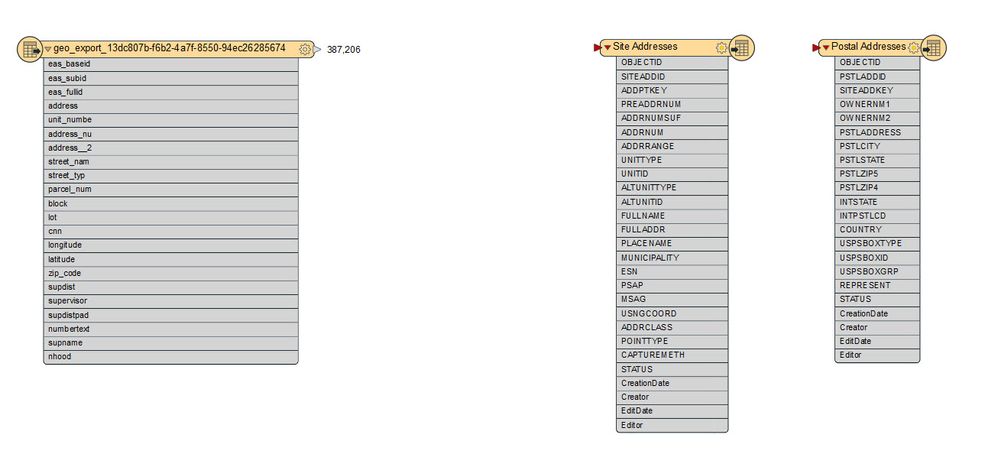 ETL starting point with perfect schema