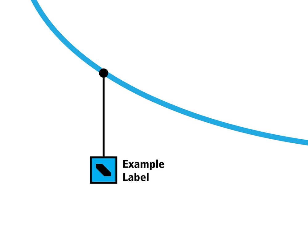 Solved: How to label with a leader to a symbol and label - Esri