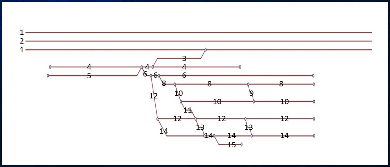 Create a Schematic Map for a Railroad Line - Esri Community