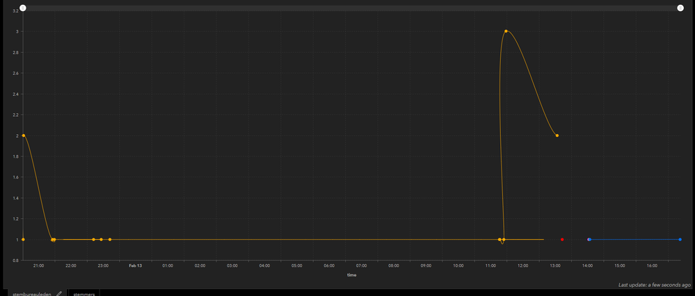 serial chart at 06:14 PM on full screen