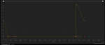 serial chart at 06:14 PM on full screen