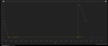 serial chart at 06:14 PM on full screen