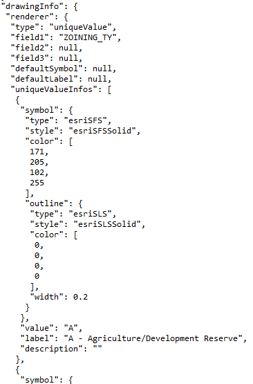 FeatureService_DrawingInfo_JSON