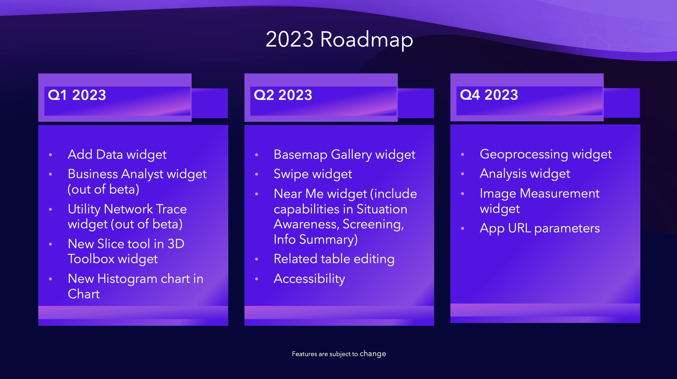 ArcGIS Experience Builder 2023 Roadmap