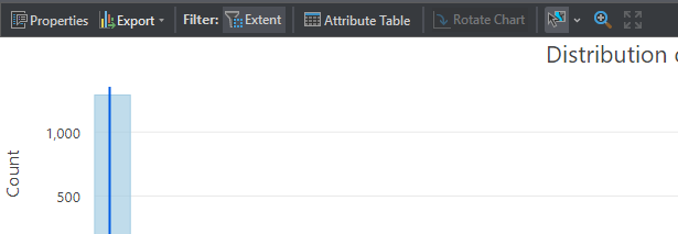 Solved: ArcGIS Pro Statistics On Selected Records - Esri Community