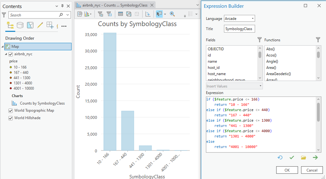 Bar Graph Charts based on Symbology Classes - Esri Community
