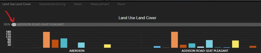 A bar chart in Web App Builder's infographic widget, provides a horizontal scroll bar feature to allow user to view areas of interest.