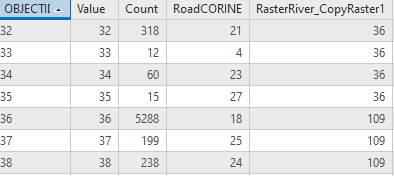 Merging two raster layers - Esri Community