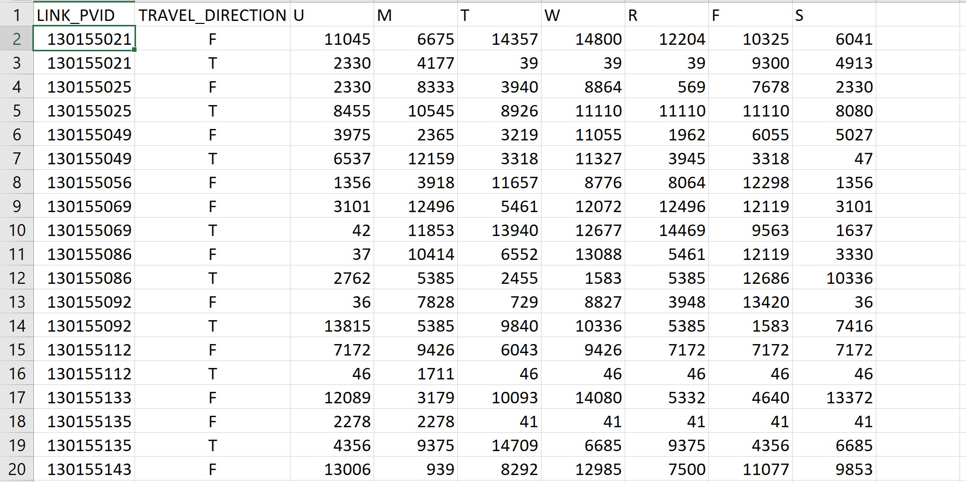 Solved: Creating Speed Profile and daily profile table usi - Esri  Community