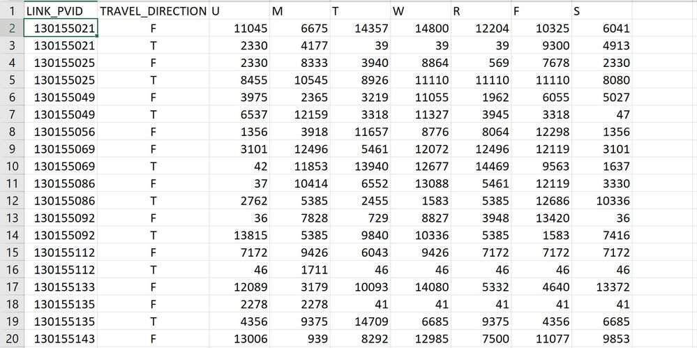 Solved: Creating Speed Profile and daily profile table usi - Esri  Community