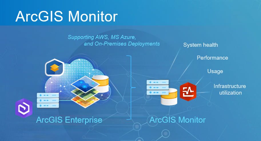 What is ArcGIS Monitor?