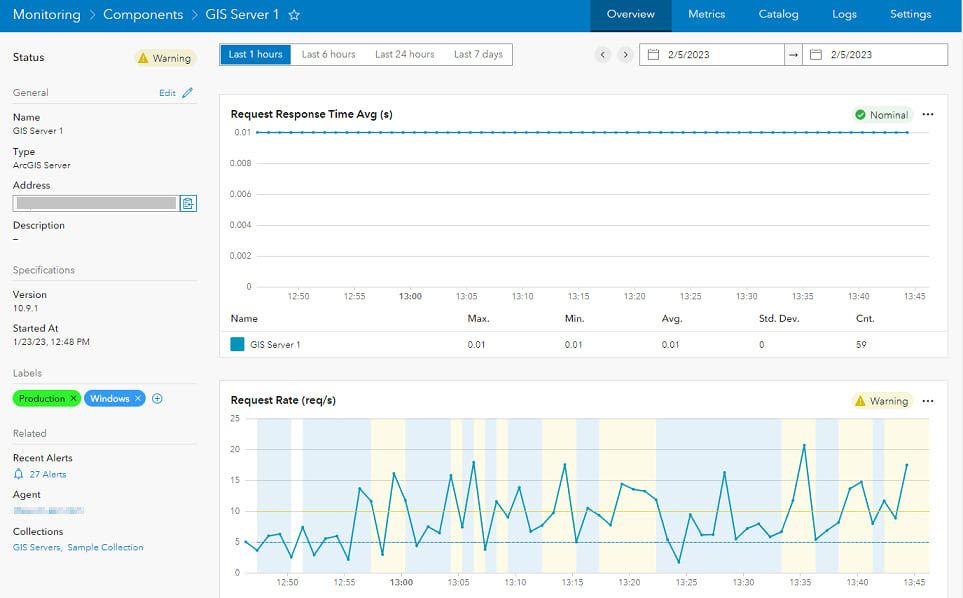 View data metrics on your enterprise GIS assets (for example GIS servers)