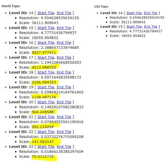 World Topo Scales on left.   USA Topo Scales on the right.