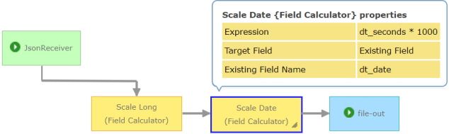 GeoEventService_FieldMappers.jpg