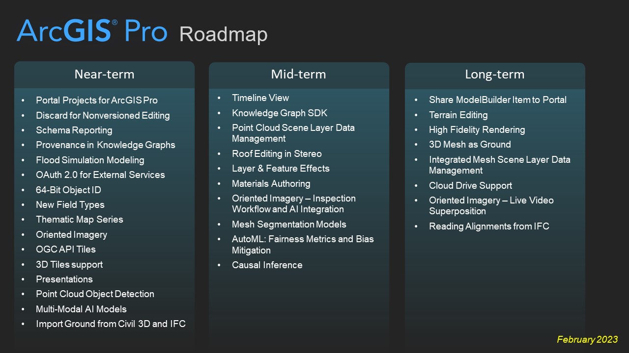 ArcGIS Pro Roadmap February 2023 Esri Community   63659i6B0EF9AFE89690D7