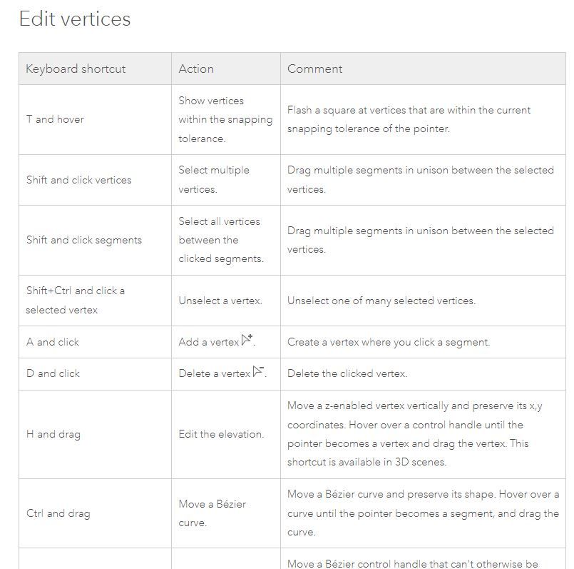 ArcGIS Pro Vertices shortcuts