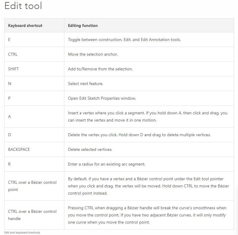 ArcMap Vertices shortcut