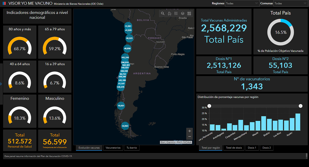 Chili_VaccineDistirbutionDashboard.png