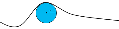 Best fitting circle under a curve and its radius used to compute curvature.