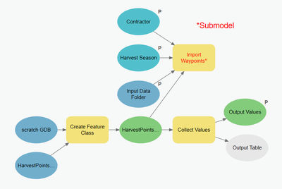 LindsayRaabe_FPCWA_3-1678842566463.png LindsayRaabe_FPCWA_3-1678842566463.png