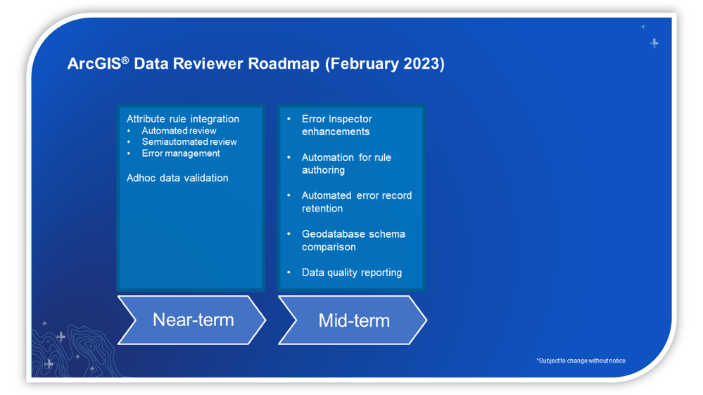 Mid-term goals for ArcGIS Data Reviewer