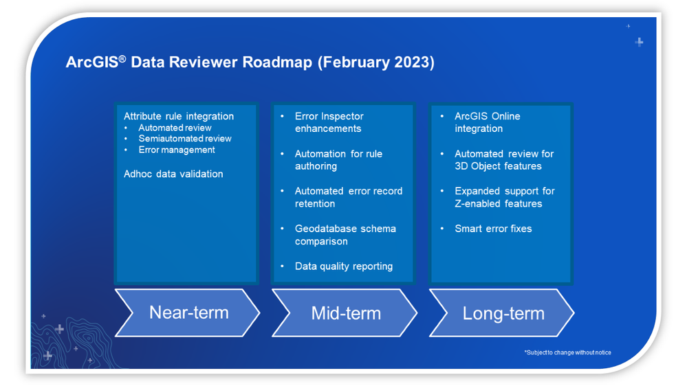 Long-term goals for ArcGIS Data Reviewer