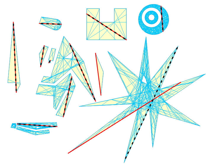 Transect line outputs.