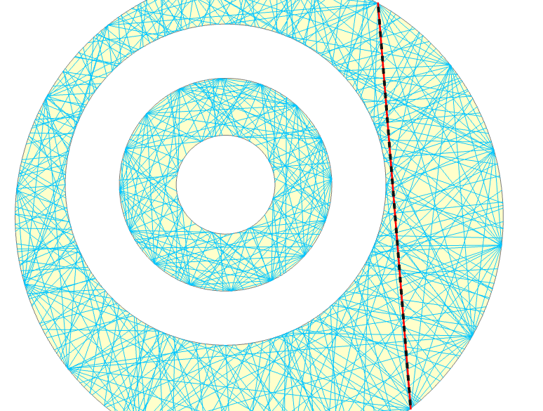 Longest transect through a feature composed of curved boundaries.