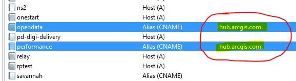 ArcGIS_Hub_CNAME_Alias.jpg