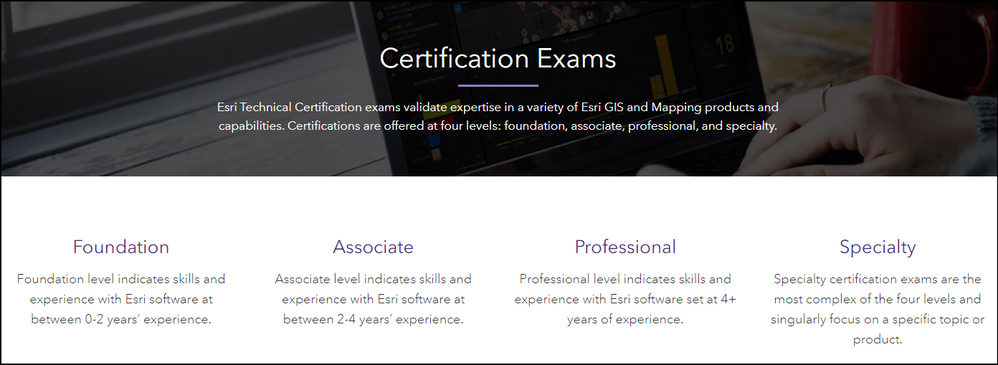 Exam Levels: Foundation, Associate, Professional, and Specialty