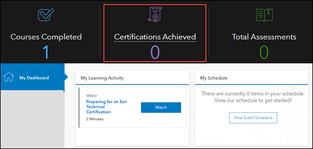 Certifications Achieved Link Image