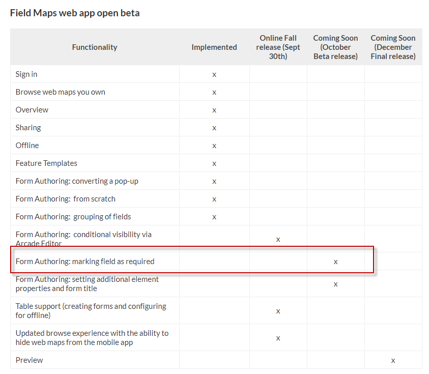 solved-field-maps-required-fields-not-working-as-expect-esri