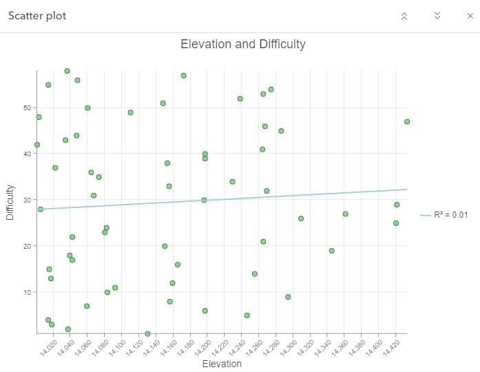 difficulty_vs_elevation_coefficients.png