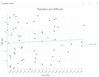 difficulty_vs_elevation_coefficients.png