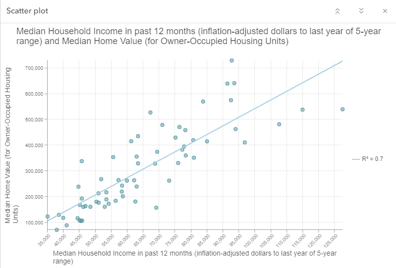 home_value_vs_income_coefficients.png
